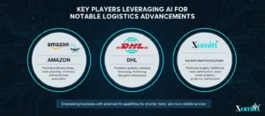 Key Players Leveraging AI for Notable Logistics Advancements