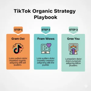 Implementation: Building Your TikTok Organic Strategy