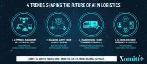 4 Trends Shaping the Future of AI in Logistics
