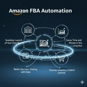 Automate Your Amazon FBA Business